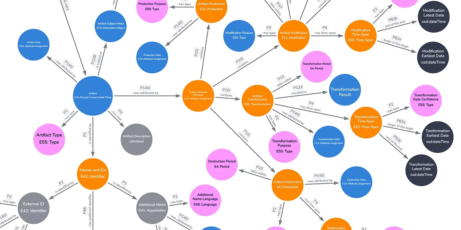 Course 3. Modeling Meaning: How We Structure Humanities Data